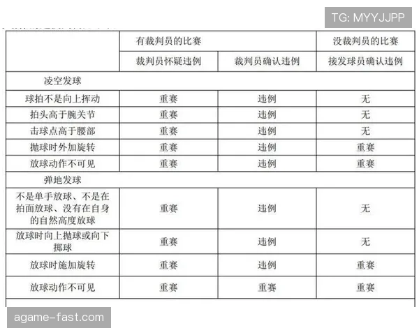 篮球规则深入解读：发球违例的判定标准与案例分析