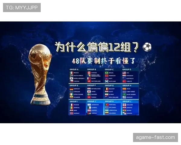 2026世界杯48支球队12个小组的赛制规则如何安排