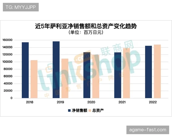 同龄阶段穆西亚拉与萨卡的进攻效率差异及战术角色解析